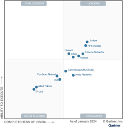 Extreme Gartner1 Extreme Gartner1