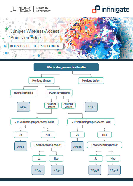 flowchart-1