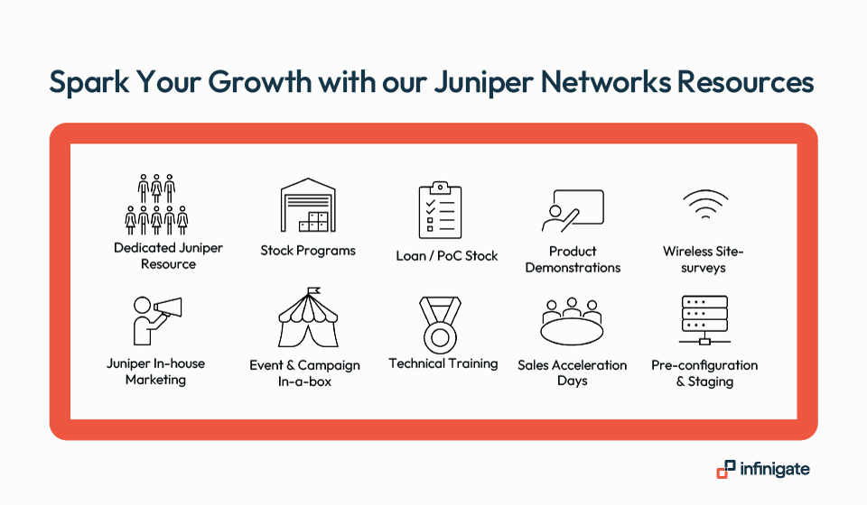 Juniper-resources-graphic