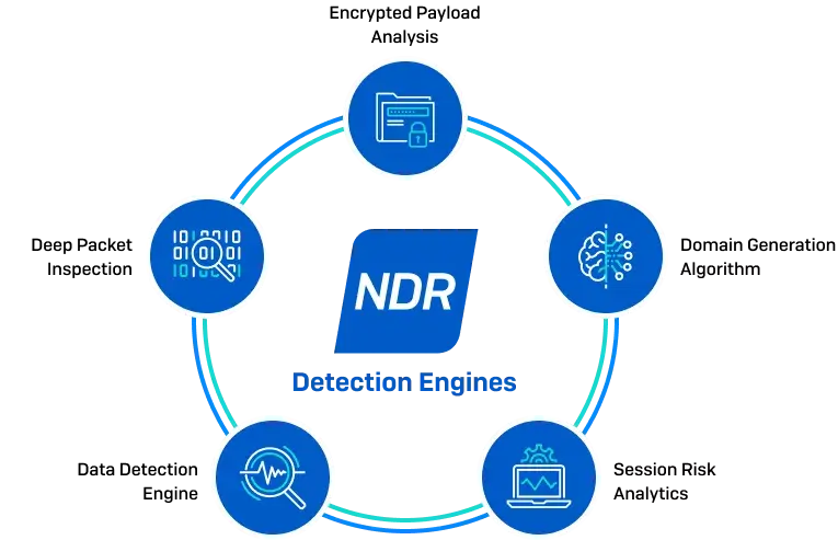ndr-detection-engines.png